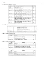 Preview for 256 page of Canon iPF825 Service Manual