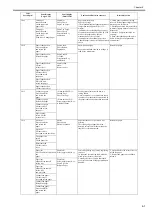 Preview for 277 page of Canon iPF825 Service Manual