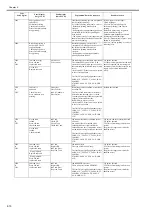 Preview for 280 page of Canon iPF825 Service Manual