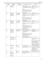 Preview for 281 page of Canon iPF825 Service Manual