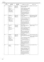 Preview for 284 page of Canon iPF825 Service Manual