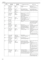 Preview for 296 page of Canon iPF825 Service Manual