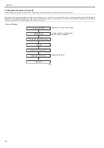 Preview for 72 page of Canon iPF8400S Series Service Manual