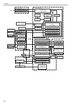 Preview for 94 page of Canon iPF8400S Series Service Manual