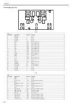 Preview for 192 page of Canon iPF8400S Series Service Manual