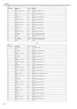 Preview for 194 page of Canon iPF8400S Series Service Manual