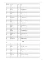 Preview for 199 page of Canon iPF8400S Series Service Manual