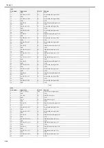 Preview for 204 page of Canon iPF8400S Series Service Manual