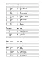 Preview for 205 page of Canon iPF8400S Series Service Manual