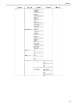 Preview for 227 page of Canon iPF8400S Series Service Manual