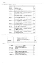 Preview for 240 page of Canon iPF8400S Series Service Manual