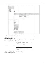 Preview for 249 page of Canon iPF8400S Series Service Manual