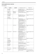 Preview for 278 page of Canon iPF8400S Series Service Manual