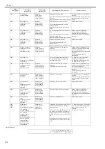 Preview for 288 page of Canon iPF8400S Series Service Manual