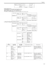 Preview for 289 page of Canon iPF8400S Series Service Manual