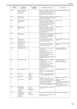 Preview for 301 page of Canon iPF8400S Series Service Manual