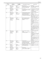 Preview for 303 page of Canon iPF8400S Series Service Manual