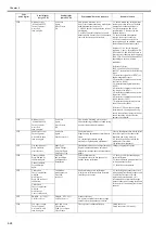 Preview for 304 page of Canon iPF8400S Series Service Manual