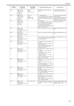 Preview for 305 page of Canon iPF8400S Series Service Manual