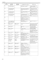 Preview for 308 page of Canon iPF8400S Series Service Manual