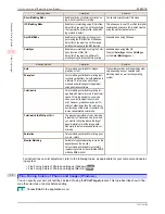 Preview for 52 page of Canon iPF8400S Series User Manual