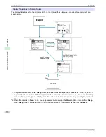 Preview for 578 page of Canon iPF8400S Series User Manual