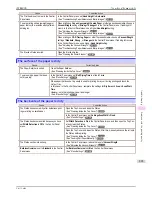 Preview for 865 page of Canon iPF8400S Series User Manual