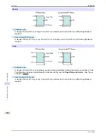 Preview for 908 page of Canon iPF8400S Series User Manual