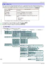 Предварительный просмотр 72 страницы Canon IPF850 Basic Manual