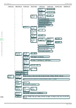 Предварительный просмотр 76 страницы Canon IPF850 Basic Manual