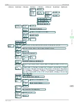 Предварительный просмотр 447 страницы Canon IPF850 User Manual