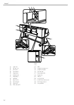 Предварительный просмотр 18 страницы Canon iPF9000 series Service Manual