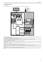 Предварительный просмотр 111 страницы Canon iPF9000 series Service Manual