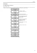 Предварительный просмотр 119 страницы Canon iPF9000 series Service Manual