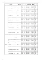 Предварительный просмотр 126 страницы Canon iPF9000 series Service Manual