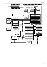 Предварительный просмотр 157 страницы Canon iPF9000 series Service Manual