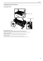 Предварительный просмотр 165 страницы Canon iPF9000 series Service Manual