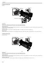 Предварительный просмотр 170 страницы Canon iPF9000 series Service Manual