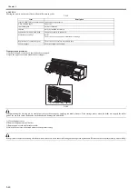 Предварительный просмотр 222 страницы Canon iPF9000 series Service Manual