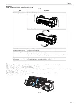 Предварительный просмотр 223 страницы Canon iPF9000 series Service Manual