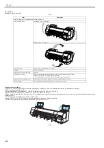 Предварительный просмотр 226 страницы Canon iPF9000 series Service Manual