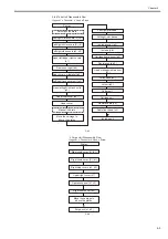 Предварительный просмотр 241 страницы Canon iPF9000 series Service Manual