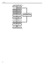 Предварительный просмотр 242 страницы Canon iPF9000 series Service Manual