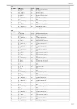 Предварительный просмотр 315 страницы Canon iPF9000 series Service Manual