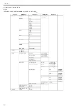 Предварительный просмотр 360 страницы Canon iPF9000 series Service Manual