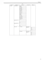 Предварительный просмотр 365 страницы Canon iPF9000 series Service Manual