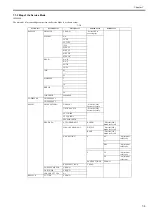 Предварительный просмотр 367 страницы Canon iPF9000 series Service Manual