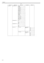 Предварительный просмотр 372 страницы Canon iPF9000 series Service Manual