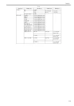 Предварительный просмотр 373 страницы Canon iPF9000 series Service Manual