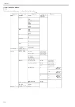 Предварительный просмотр 374 страницы Canon iPF9000 series Service Manual